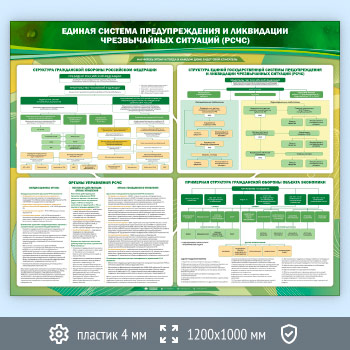 ����� ������� ������� �������������� � ���������� ������������ �������� (����)� (GO-44-ECONOMY2)