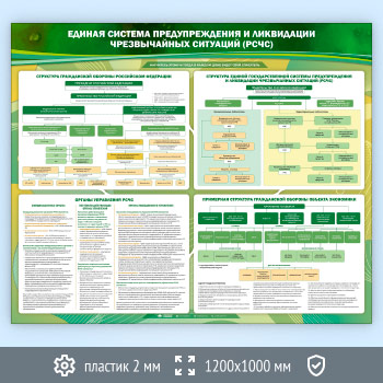Стенд «Единая система предупреждения и ликвидации чрезвычайных ситуаций (РСЧС)» (GO-44-ECONOMY)