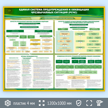 Стенд «Единая система предупреждения и ликвидации чрезвычайных ситуаций (РСЧС)» (GO-44-GOLD)