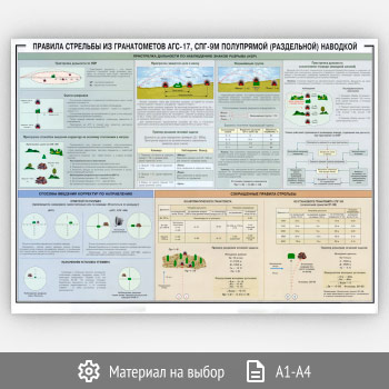 ������ �������� �������� �� ������������ ���-17, ���-9� ���������� (����������) �������� (���-13, 1 ����)